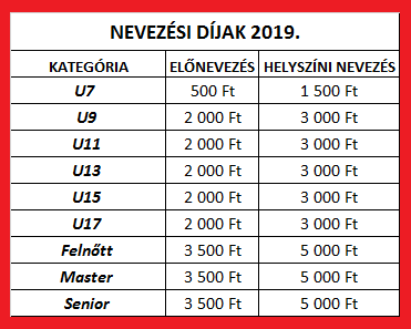 Érvényes nevezési díjak 2019-ben.